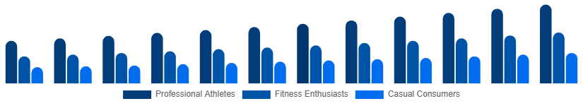 Egypt Sportswear Market End User 2025-2033