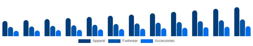 Egypt Sportswear Market Product 2025-2033