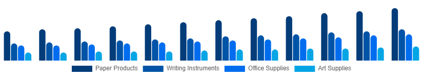 Egypt Stationery Products Market Product 2025-2033