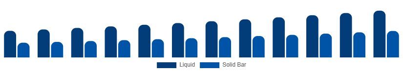 Egypt Sulfate-Free Shampoo Market Formulation 2025-2033
