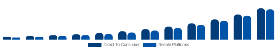 Egypt Sustainable Fashion Market Business Model 2025-2033