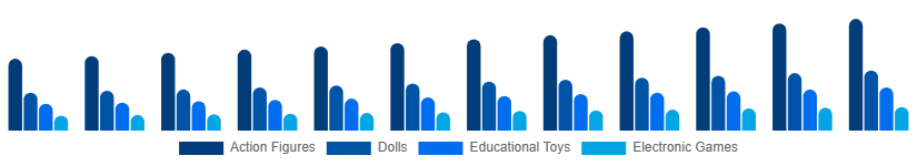 Egypt Toys and Games Market Product 2025-2033