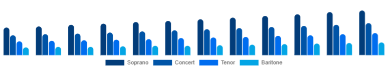 Egypt Ukulele Market Product Type 2025-2033