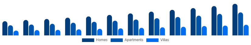 Egypt Vacation Rental Market Accommodation 2025-2033