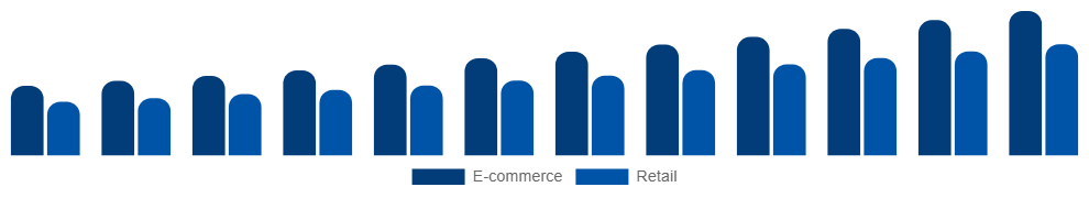 Egypt Vegan Footwear Market Channel 2025-2033