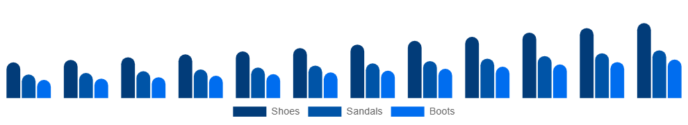 Egypt Vegan Footwear Market Product 2025-2033
