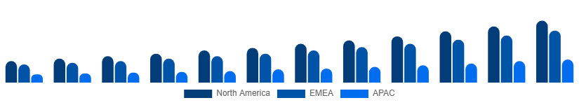 Egypt Video Streaming Market Region 2025-2033