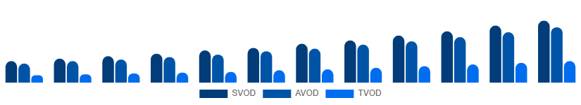 Egypt Video Streaming Market Service Type 2025-2033