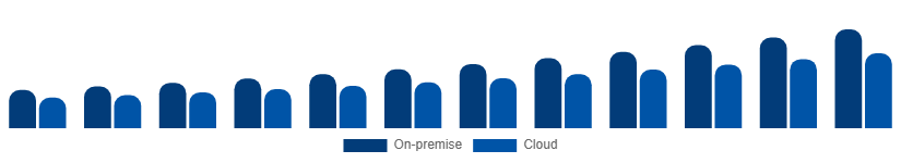 Egypt Video Surveillance Market Deployment 2025-2033