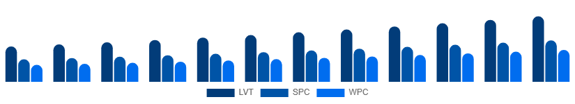 Egypt Vinyl Flooring Market Product Type 2025-2033