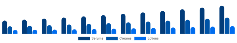 Egypt Vitamin C Serum Market Product Type 2025-2033