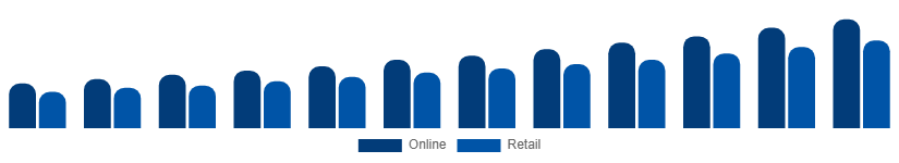 Egypt Wall Art Market Distribution 2025-2033