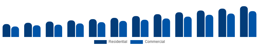 Egypt Wall Art Market End User 2025-2033