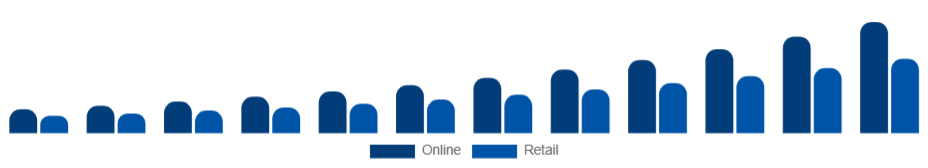 Egypt Wearable Camera Market Distribution 2025-2033