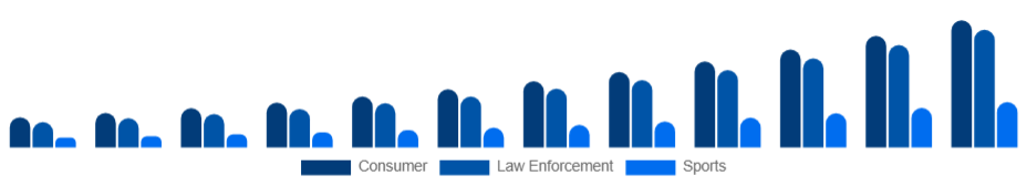 Egypt Wearable Camera Market End-user 2025-2033