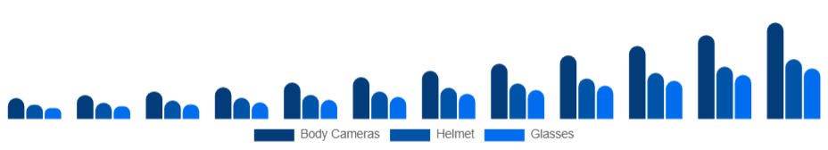 Egypt Wearable Camera Market Product Type 2025-2033