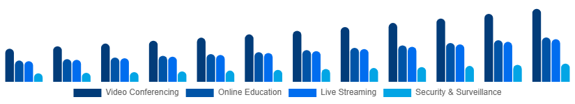 Egypt Webcam Market Application 2025-2033