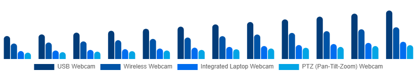Egypt Webcam Market Type 2025-2033
