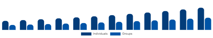 Egypt Wellness Retreat Market End User 2025-2033