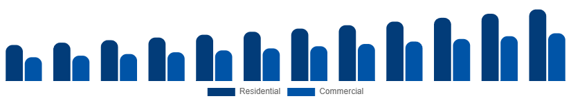 Egypt Wet and Dry Vacuum Cleaners Market By Application 2025-2033