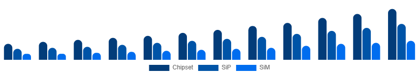 Egypt WiFi Module Market Module Type 2025-2033