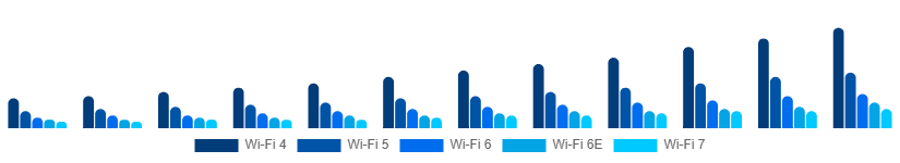 Egypt WiFi Module Market Standard 2025-2033