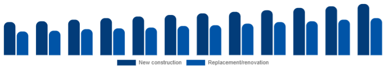 Egypt Window & Door Frame Market Construction type 2025-2033