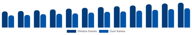 Egypt Window & Door Frame Market Product 2025-2033