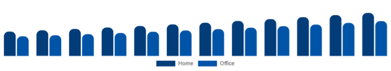 Egypt Wireless Bluetooth Printer Market Application 2025-2033