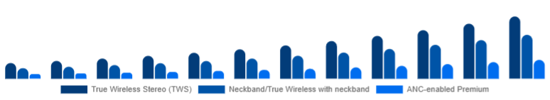 Egypt Wireless Earbuds Market Product Type 2025-2033