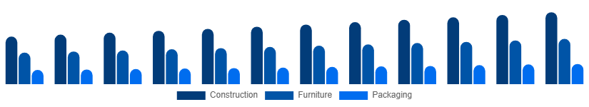 Egypt Wood And Timber Products Market End-use Industry 2025-2033