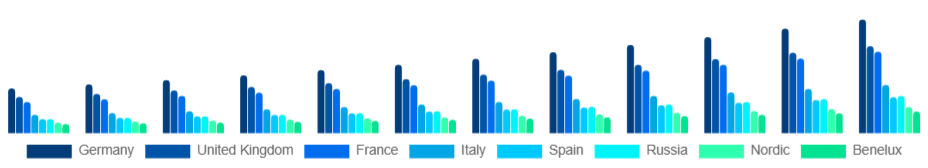 Europe Elderly Care Market Country 2025-2033