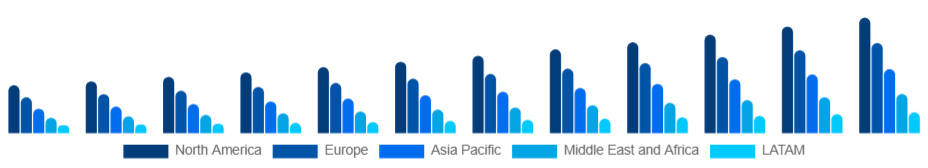 Global Elderly Care Market Region 2025-2033