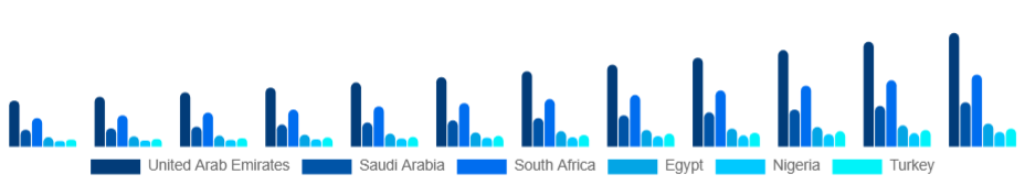 Middle East And Africa Elderly Care Market Country 2025-2033