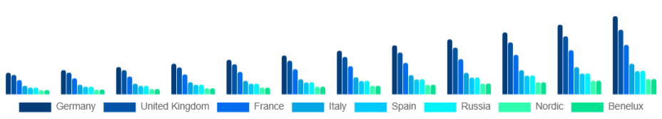 Europe Electric Bike Market Country 2025-2033