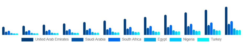 Middle East And Africa Electric Bike Market Country 2025-2033