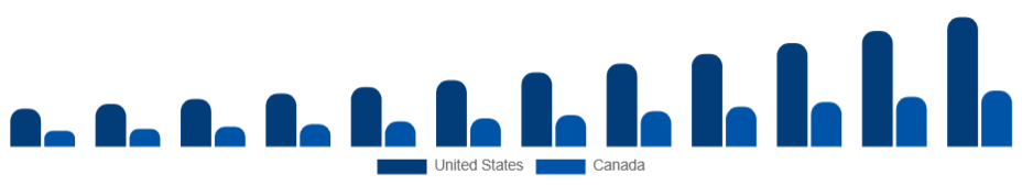 North America Electric Bike Market Country 2025-2033