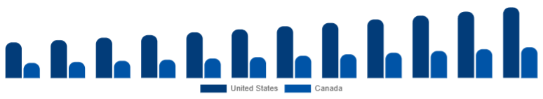 North America Electric Cookware Market Country 2025-2033