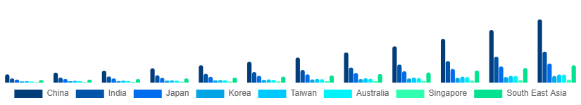 Asia Pacific Electric Mop Market Country 2025-2033