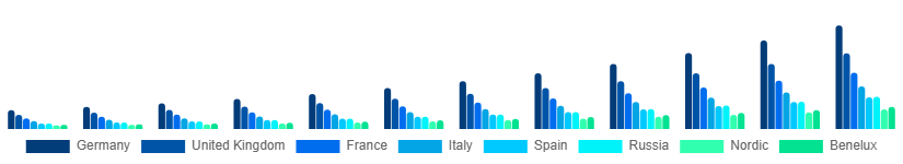 Europe Electric Mop Market Country 2025-2033