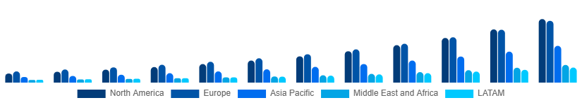Global Electric Mop Market Region 2025-2033