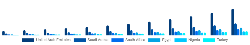 Middle East And Africa Electric Mop Market Country 2025-2033