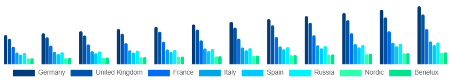 Europe Electronic Equipment Repair Services Market Country 2025-2033