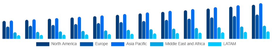 Global Electronic Equipment Repair Services Market Region 2025-2033