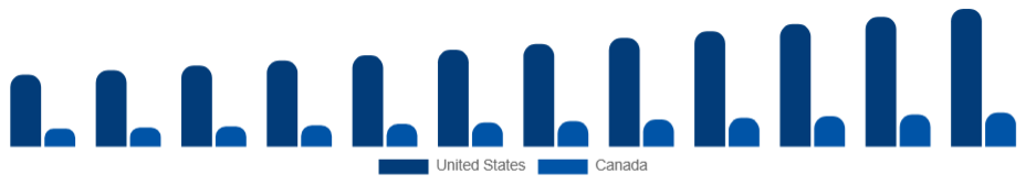 North America Electronic Equipment Repair Services Market Country 2025-2033