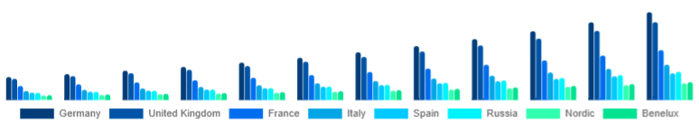 Europe Esports Betting Market Country 2025-2033