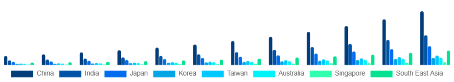 Asia Pacific Esports Market Country 2025-2033