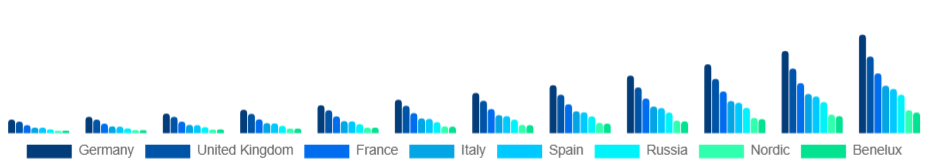 Europe Esports Market Country 2025-2033