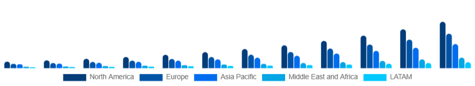 Global Esports Market Region 2025-2033