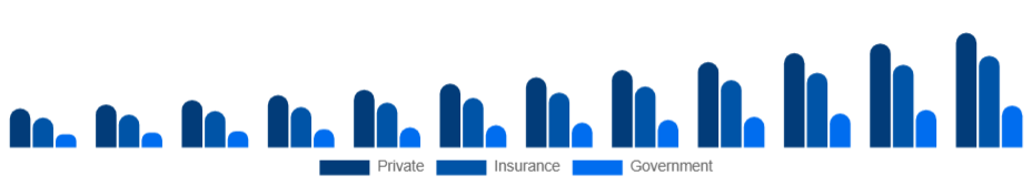 Europe Air Ambulance Services Market Payer 2025-2033